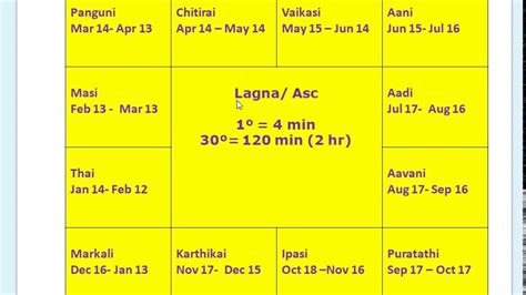 rasi chart tamil|Jathagam 